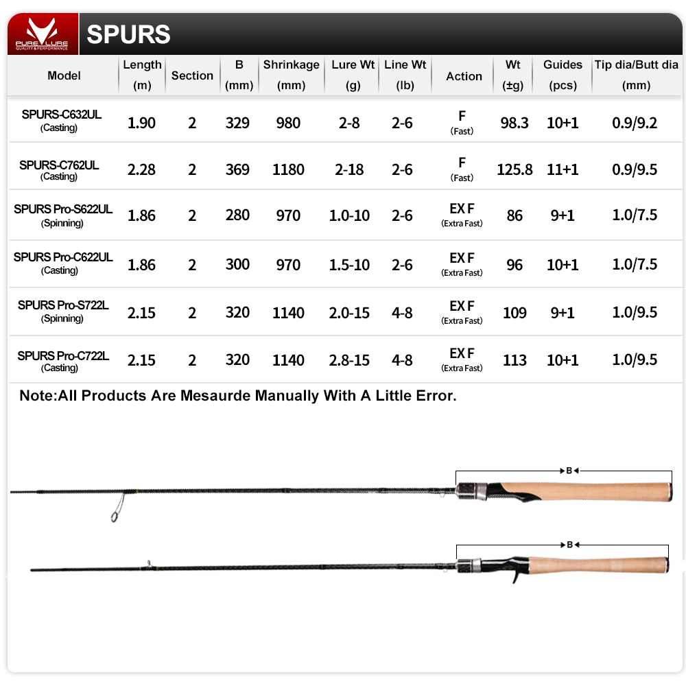 SPURS Pro ضوء لعبة الصيد رود 1 - مراجعة Kastking Reel Zephyr وسعره
